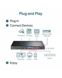 SWITCH NÃO GERENCIÁVEL C/ 16P 10/100MBPS POE+ E 2P GIGABIT TL-SL1218P SMB